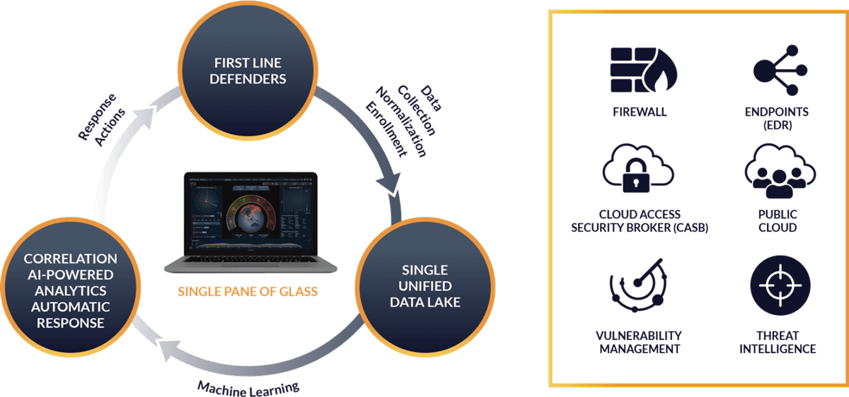 open_xdr_ecosystem_diagram Open XDR Diagram