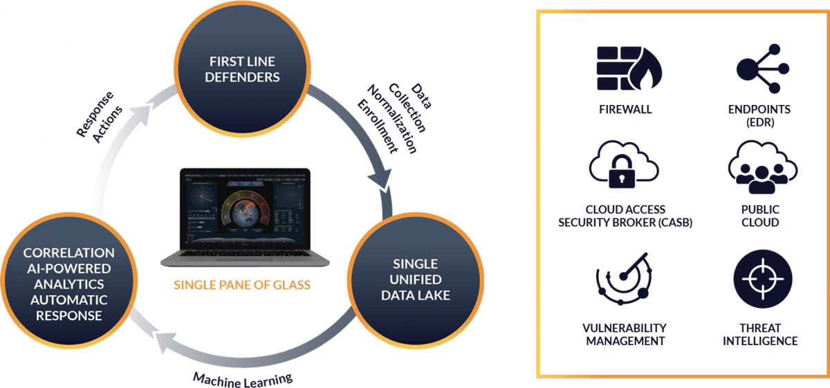 Open XDR Diagram